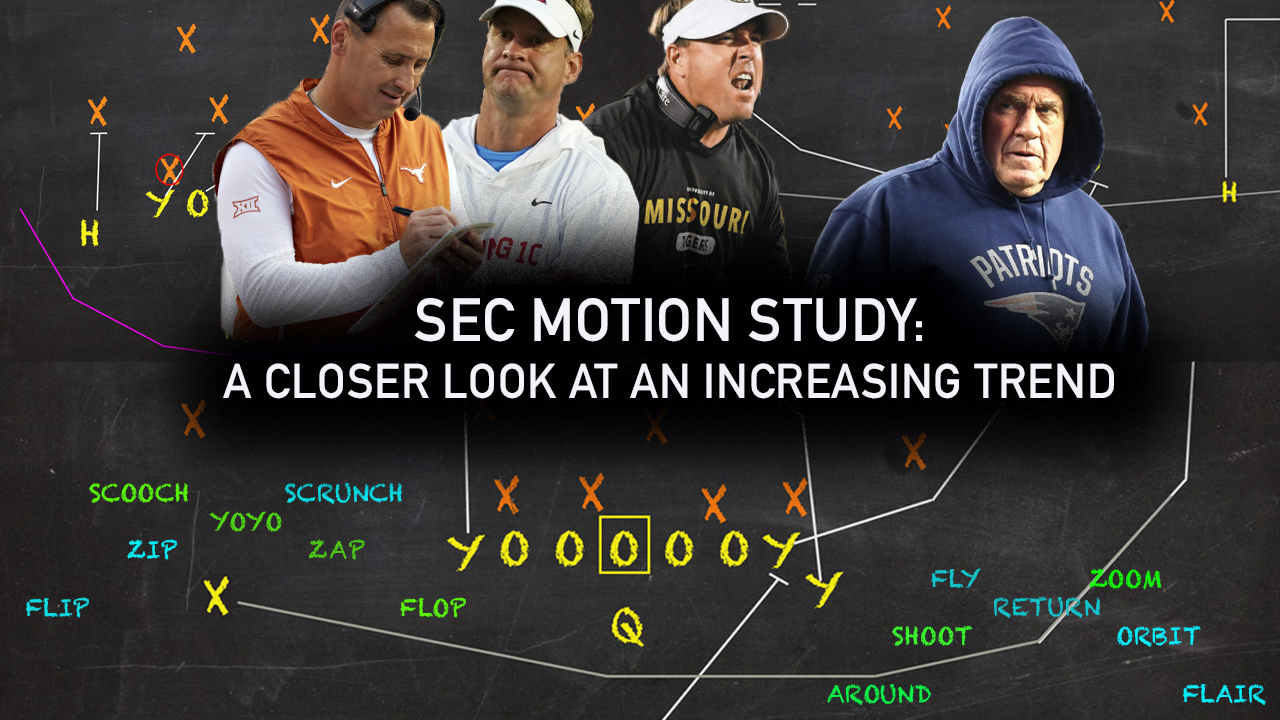 SEC Motion Study: A closer look at an increasing trend