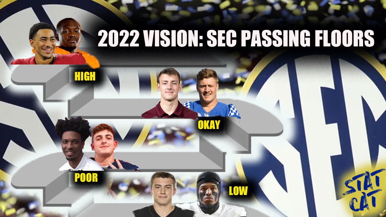 2022 Vision: Setting the Passing Floors across the SEC