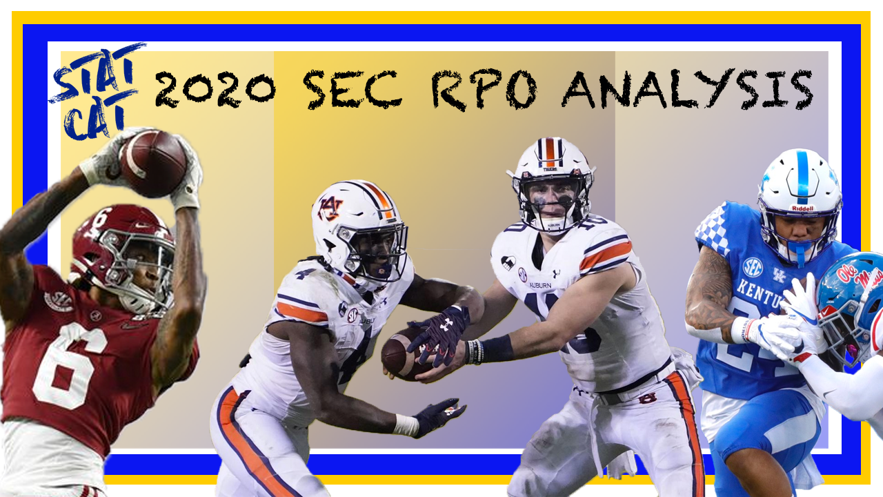 2020 Review: SEC RPO Analysis