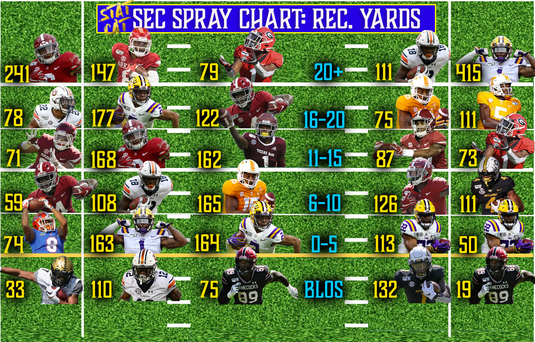 2019 Spray Chart: Catcher Yards