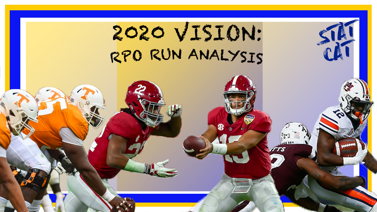 2020 Vision: RPO Run Analysis