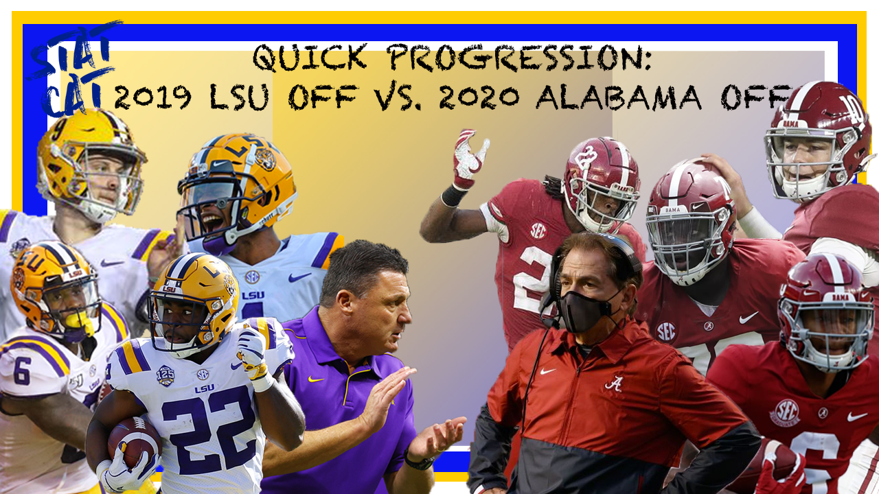 Which Offense Ya Got: 2019 LSU vs. 2020 Alabama?