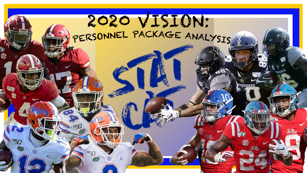 Personnel Package Analysis