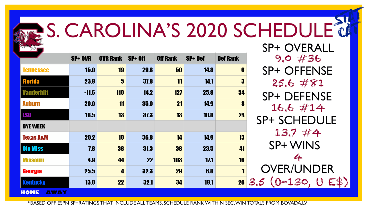 2020 Vision: South Carolina