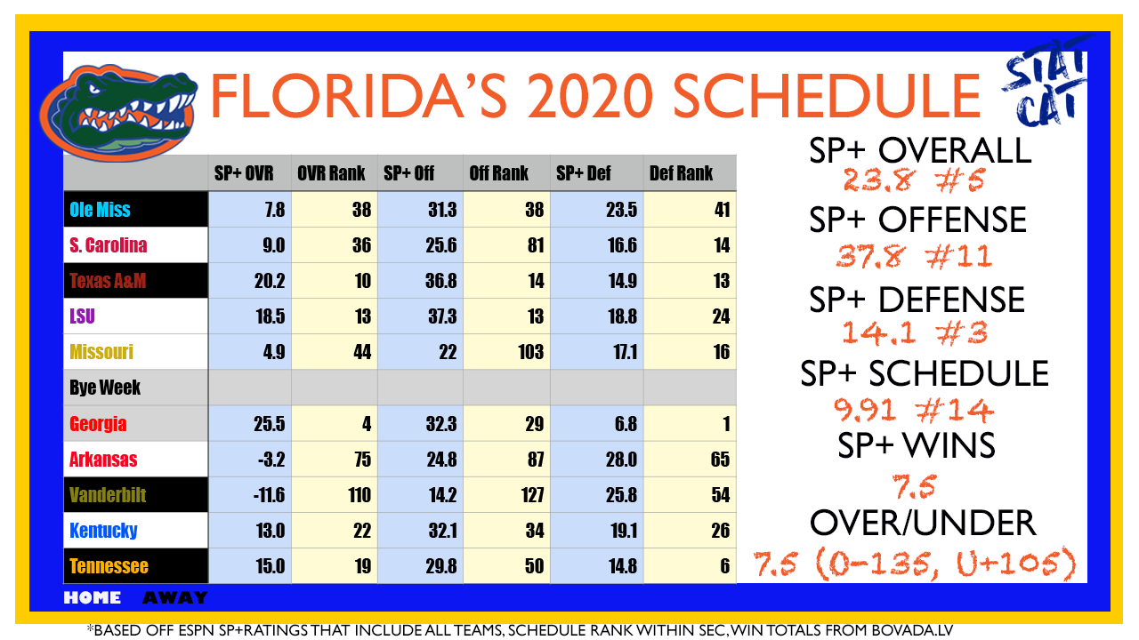 2020 Vision: Florida