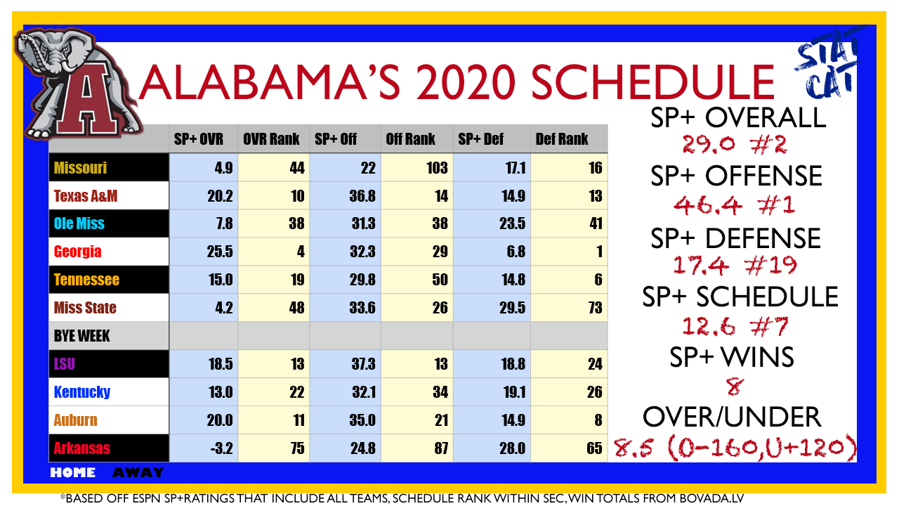 2020 Vision: Alabama