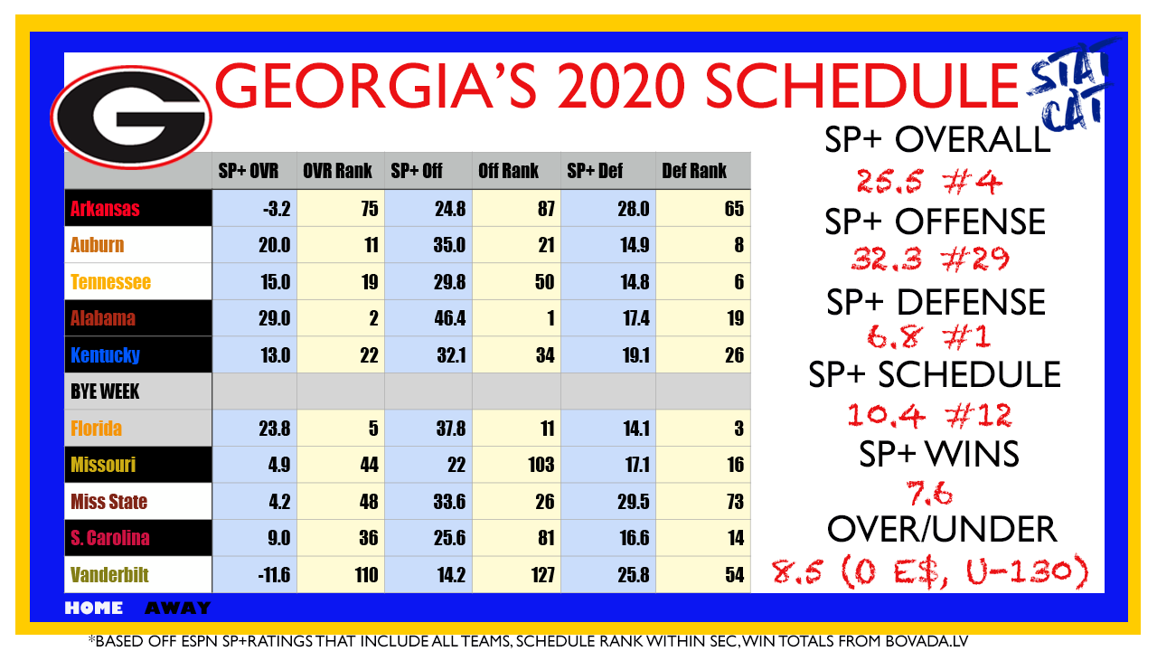 2020 Vision: Georgia