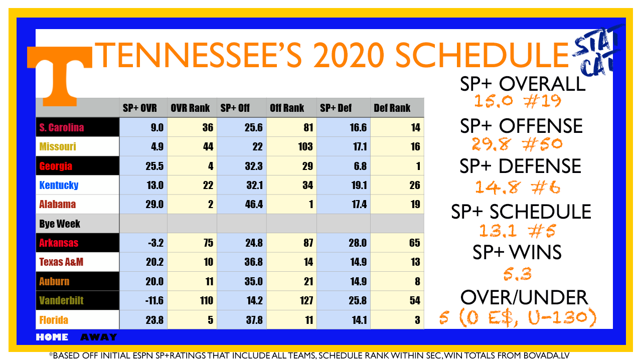 2020 Vision: Tennessee